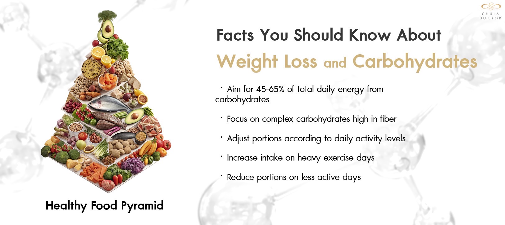 Facts You Should Know About Weight Loss and Carbohydrates