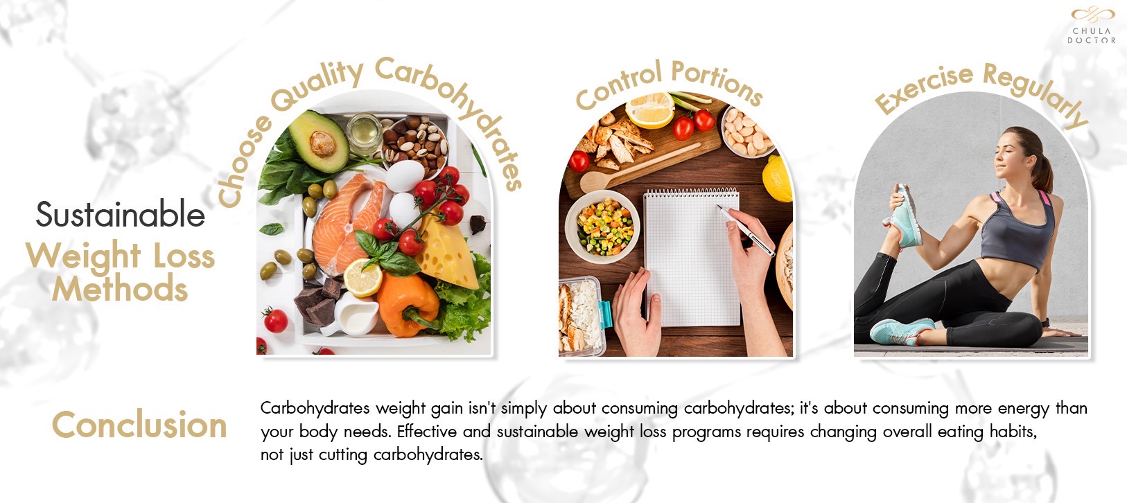 Sustainable Weight Loss Methods
