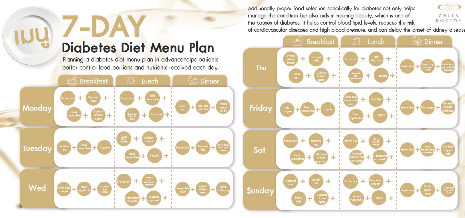 7-Day Diabetes Diet Menu Plan