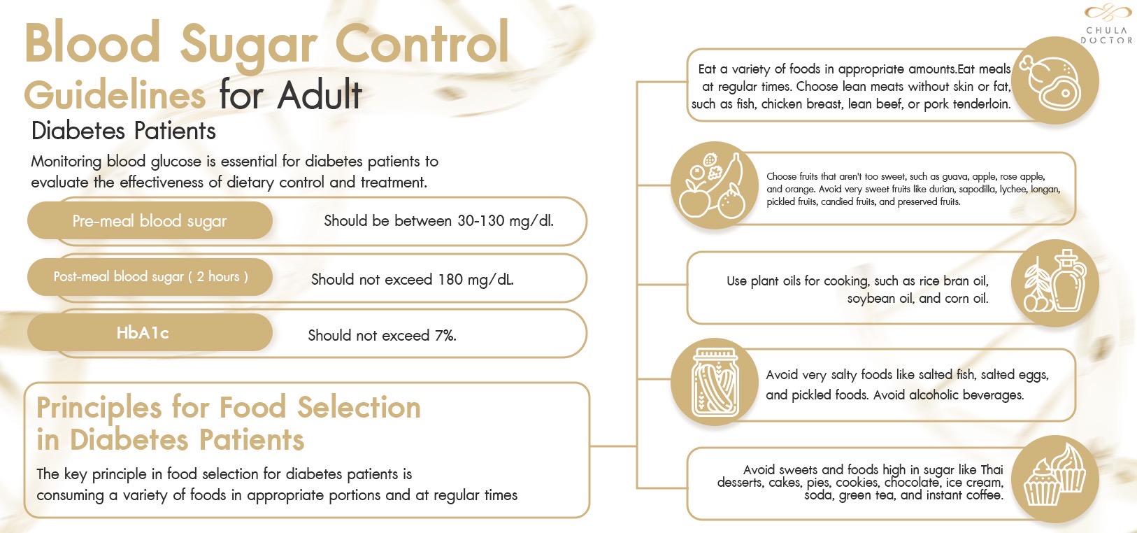 Blood Sugar Control Guidelines for Adult Diabetes Patients