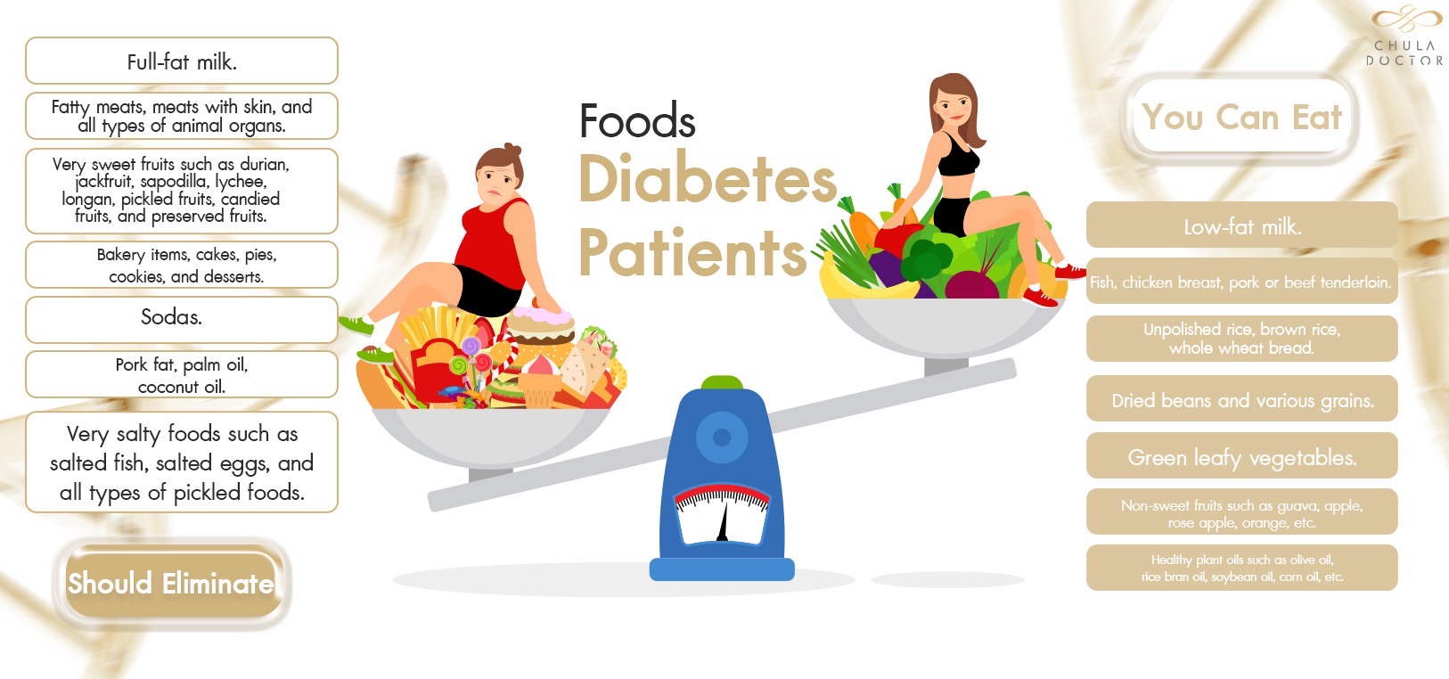 Foods Diabetes Patients Should Eliminate