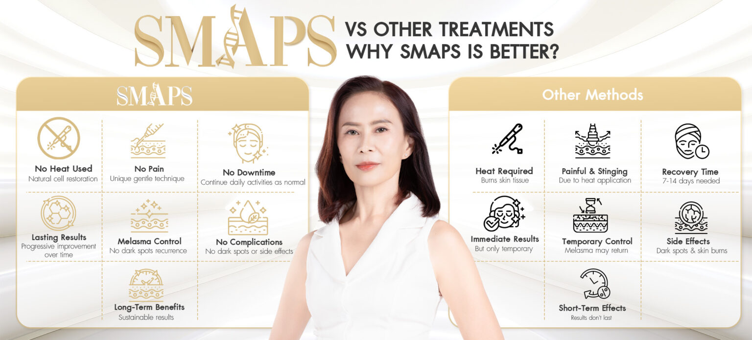 SMAPS VS OTHER TREATMENTS WHY SMAPS IS BETTER
